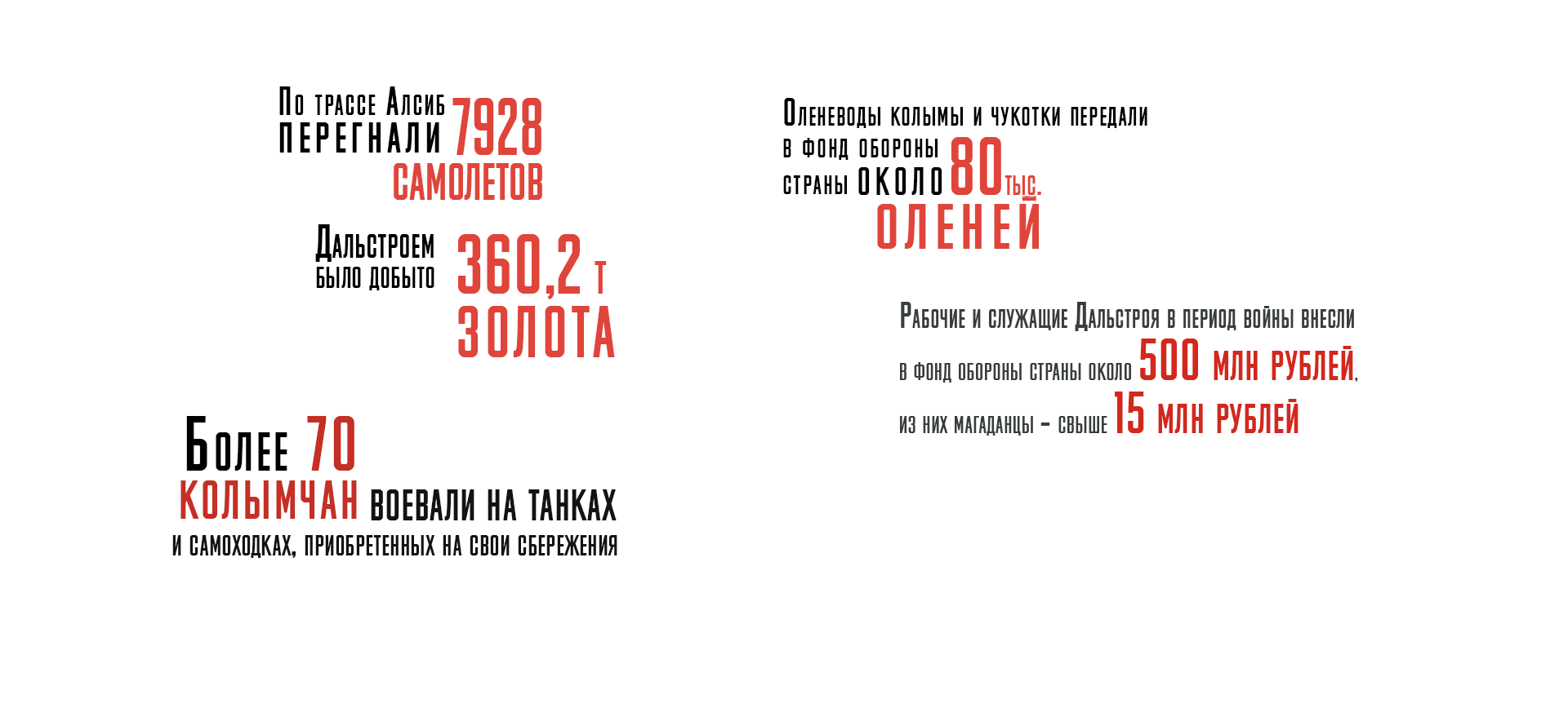 info-8a814c11 Вклад Колымы в Победу в Великой Отечественной Войне